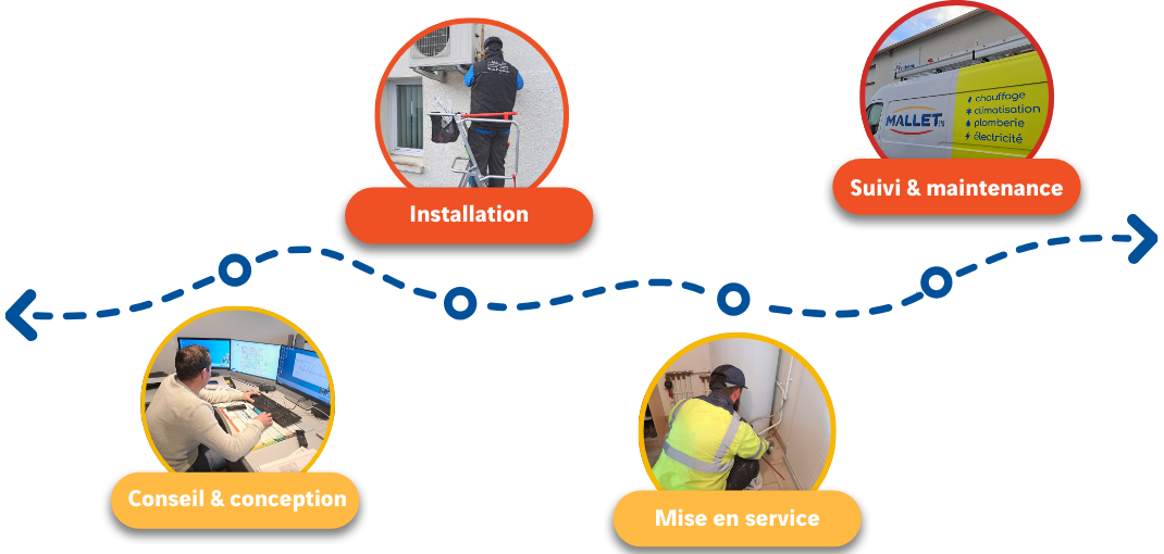 Expert CVC et plomberie Conseil & Conception Installation Mise en service Suivi & maintenance